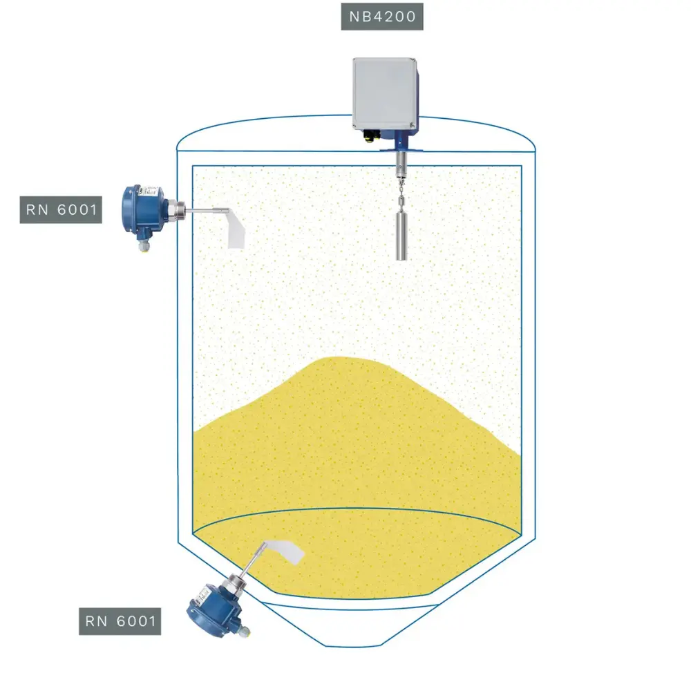 Safe Level Monitoring in Hazardous Storage Zones Level Monitoring