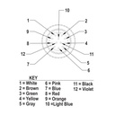 Connection Cable MQDC2S-1206RA, Image Processing