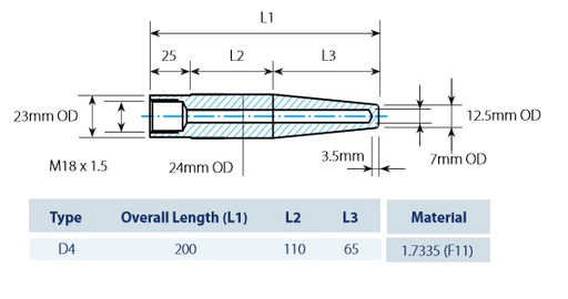 [TWD4-F11] Temperatūras sensora kabata D4, L=200mm(25+110+65), 1.7335 (F11), M18 iekšējā vītne