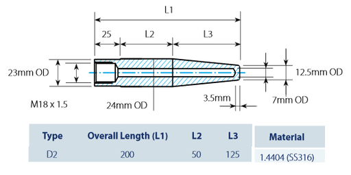 [TWD2-SS316] Temperatūras sensora kabata D2, L=200mm(25+50+125), 1.4404 (SS316), M18 iekšējā vītne